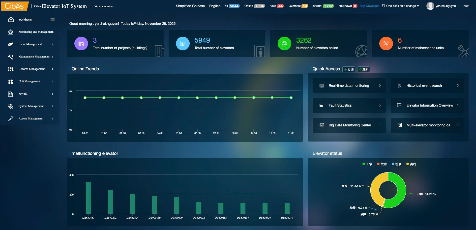 thang máy Cibes tích hợp công nghệ IoT